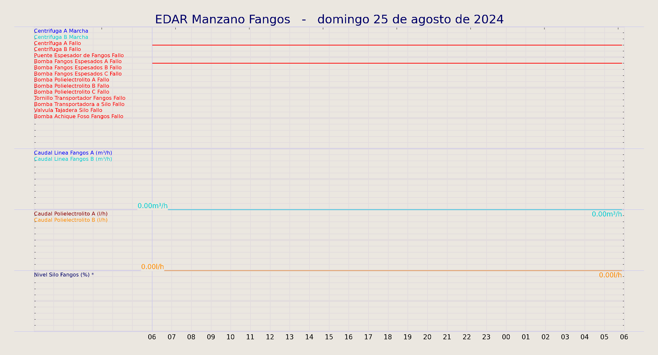 ../../imagenes/vid/2024/EDAR Manzano Fangos/2024-08-25 EDAR Manzano Fangos.png